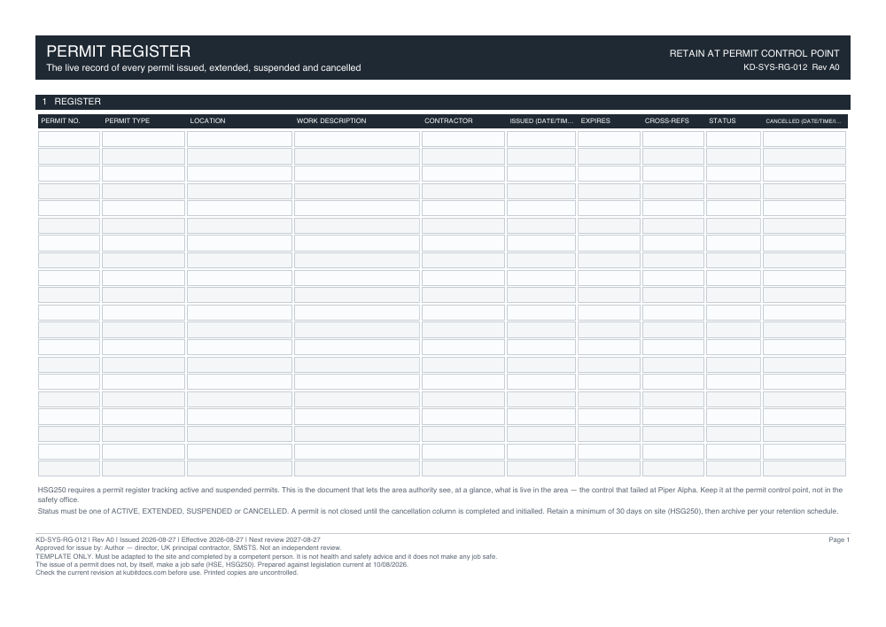 Permit Register — page one
