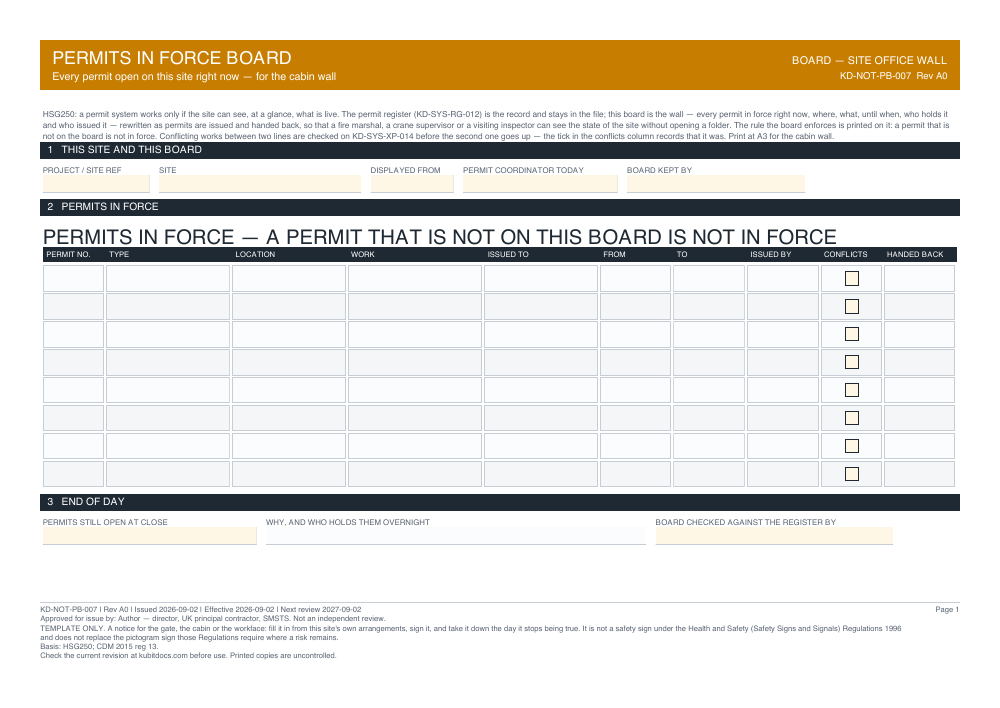 Permits in Force Board — page one
